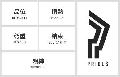 PRIDESの語源説明